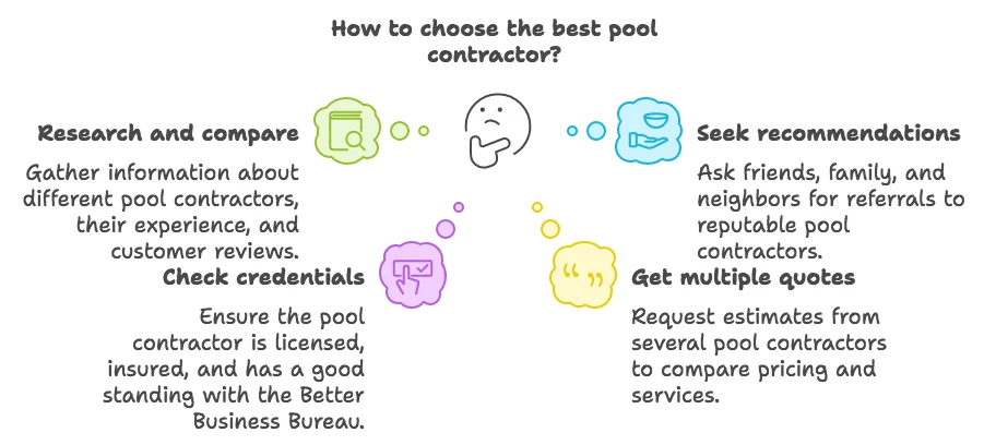 Choosing the Best Pool Contractor info image