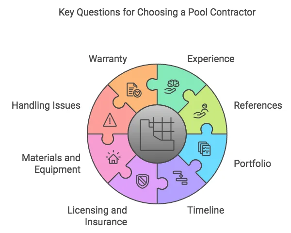 Choosing the Best Pool Contractor informational image