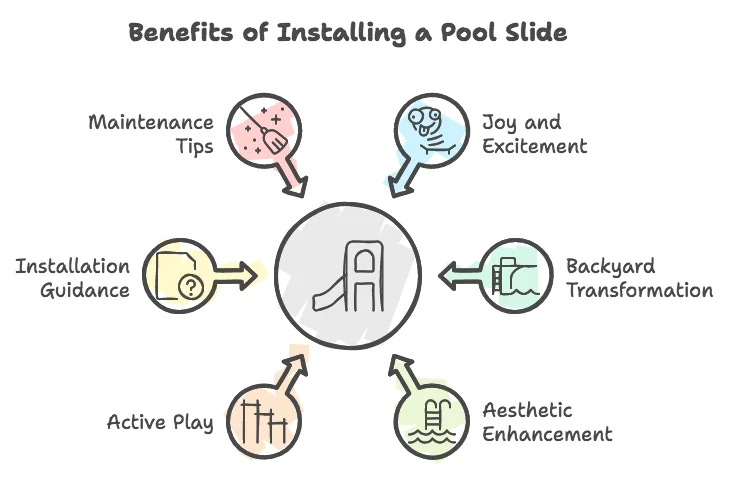 Installing A Pool Slide info image