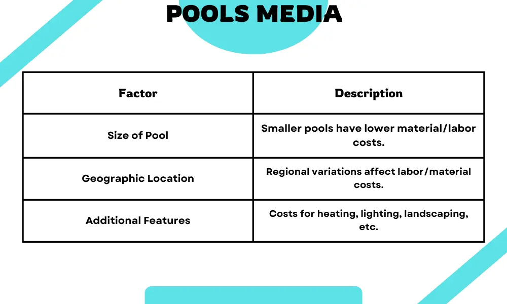 Small Inground Pool Cost Different Factors Info Image