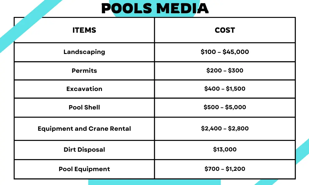 Small Inground Pool Cost Summary Info Image