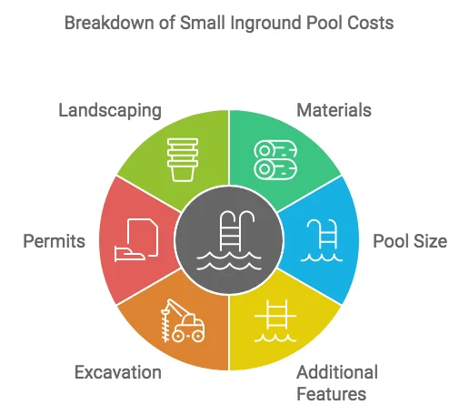 Small Inground Pool Costs info image