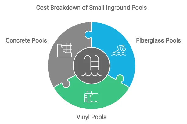 Small Inground Pool Costs informational image