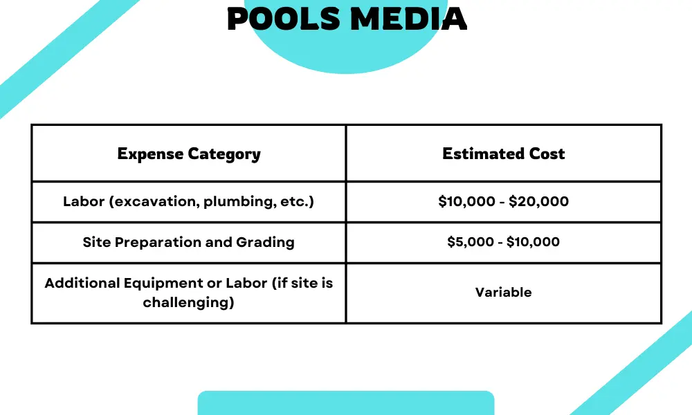 Small inground Pool Cost Installation Expenses info image