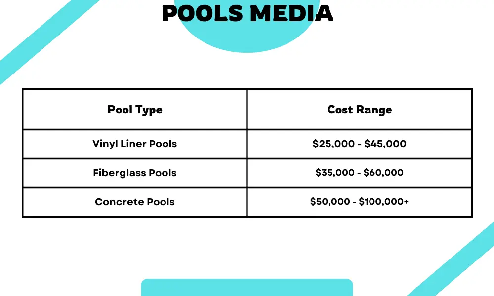 Small inground pool cost by different material info image