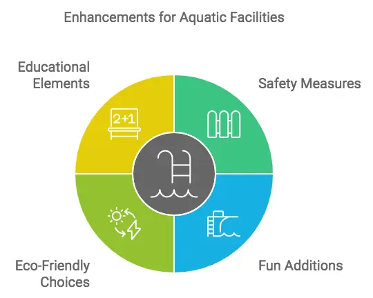 Swimming Pool Features for Kids info image