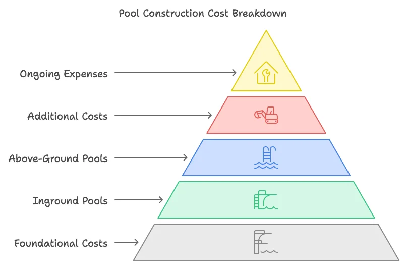 cost to build a pool info image