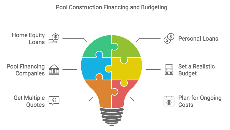 cost to build a pool informational image