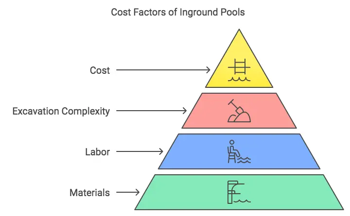 inground pool cost additional image