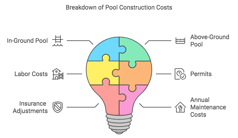 Cost To Build A Pool Informational image