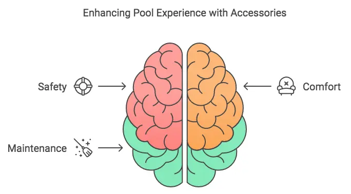 Above ground pool accessories info image