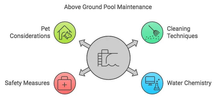 Pool Maintenance and Safety info image