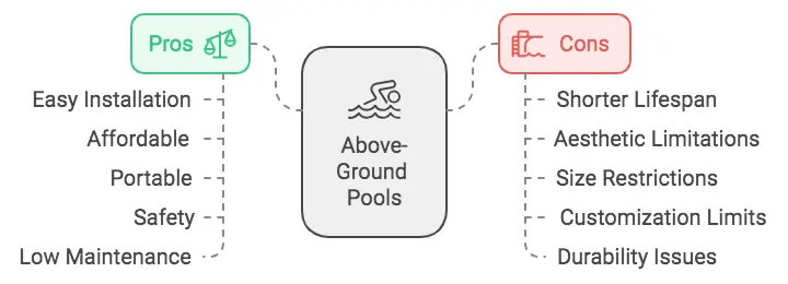 above ground pool pros and cons info image