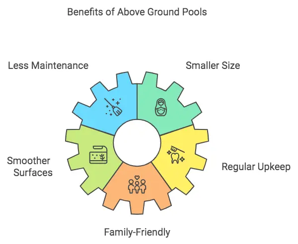 above ground pool pros and cons informational image